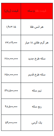 بخوانید/ از قیمت سکه تا یک گرم طلا-۳۱ مرداد ۱۴۰۲