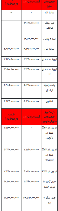 قیمت خودرو در بازار آزاد -۳ مرداد ۱۴۰۲+جدول