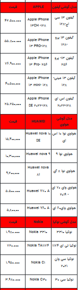 قیمت روز تلفن همراه- ۳ مرداد ۱۴۰۲ + جدول
