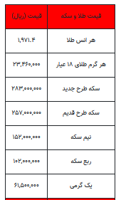 بخوانید/ از قیمت سکه تا یک گرم طلا-۴ مرداد ۱۴۰۲
