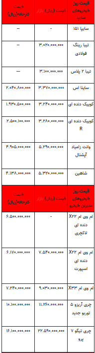 قیمت خودرو در بازار آزاد -۷ مرداد ۱۴۰۲+جدول