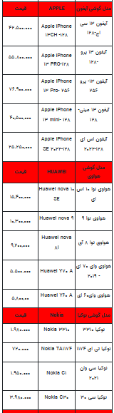 قیمت روز تلفن همراه- ۷ مرداد ۱۴۰۲ + جدول