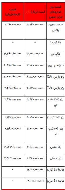 قیمت خودرو در بازار آزاد -۸ مرداد ۱۴۰۲+جدول