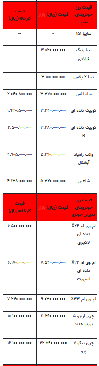 قیمت خودرو در بازار آزاد -۸ مرداد ۱۴۰۲+جدول