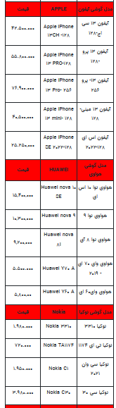 قیمت روز تلفن همراه- ۸ مرداد ۱۴۰۲ + جدول