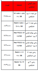 قیمت روز تلفن همراه- ۸ مرداد ۱۴۰۲ + جدول