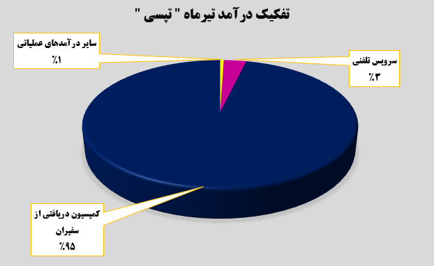 یکه تازی‌های