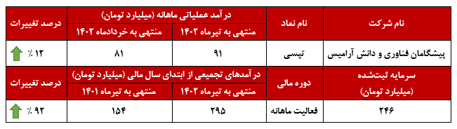 یکه تازی‌های