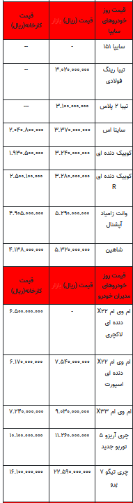 قیمت خودرو در بازار آزاد -۸ مرداد ۱۴۰۲+جدول