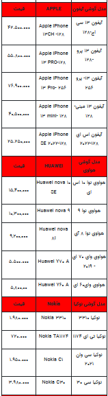 قیمت روز تلفن همراه- ۹ مرداد ۱۴۰۲ + جدول