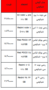 قیمت روز تلفن همراه- ۹ مرداد ۱۴۰۲ + جدول