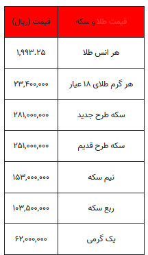 بخوانید/ از قیمت سکه تا یک گرم طلا-۹ مرداد ۱۴۰۲