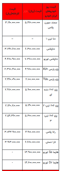 قیمت خودرو در بازار آزاد - اول شهریور ۱۴۰۲+جدول