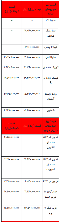 قیمت خودرو در بازار آزاد - اول شهریور ۱۴۰۲+جدول