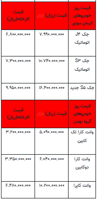 قیمت خودرو در بازار آزاد - اول شهریور ۱۴۰۲+جدول