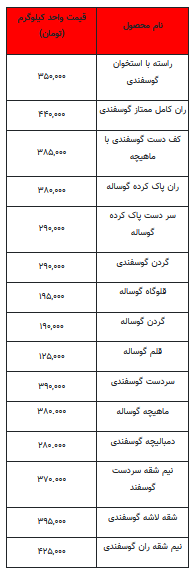 قیمت روز گوشت قرمز - اول شهریور ۱۴۰۲ + جدول