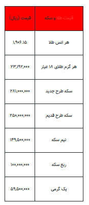 بخوانید/ از قیمت سکه تا یک گرم طلا- اول شهریور ۱۴۰۲۴۰۲