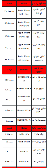 قیمت روز تلفن همراه- اول شهریور ۱۴۰۲ + جدول