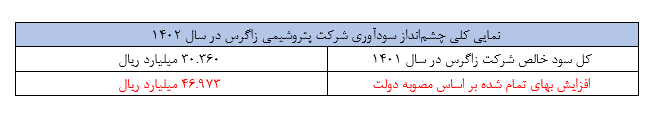 زنگ خطر برای شرکت‌های متانول ساز به صدا درآمده است!