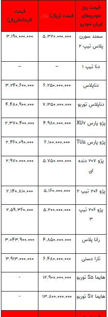 قیمت خودرو در بازار آزاد - ۱۱ شهریور ۱۴۰۲+جدول