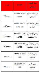 قیمت روز تلفن همراه- ۹ شهریور ۱۴۰۲ + جدول