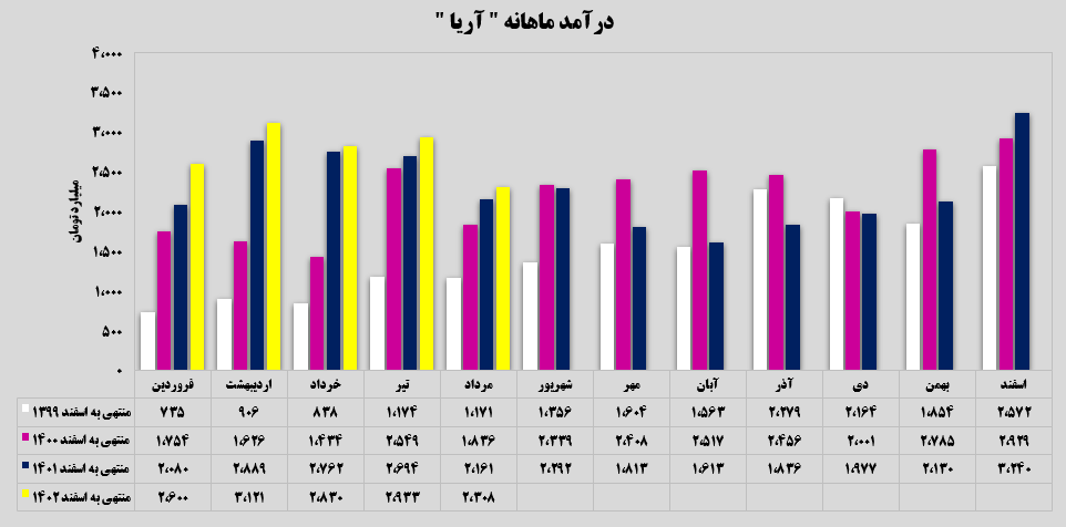 تداوم عملکرد خوب