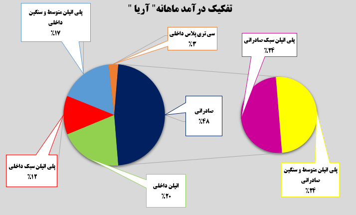 تداوم عملکرد خوب