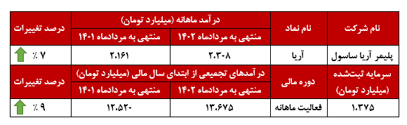 تداوم عملکرد خوب