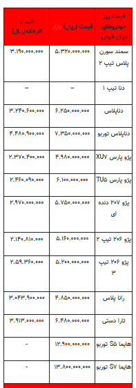 قیمت خودرو در بازار آزاد - ۱۱ شهریور ۱۴۰۲+جدول