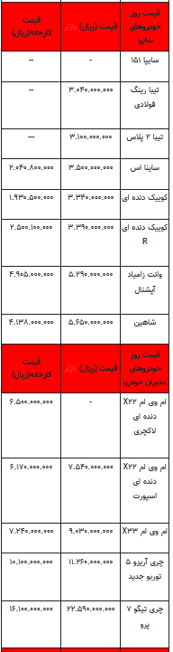 قیمت خودرو در بازار آزاد - ۱۱ شهریور ۱۴۰۲+جدول