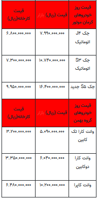 قیمت خودرو در بازار آزاد - ۱۱ شهریور ۱۴۰۲+جدول