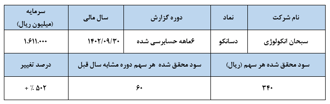 مسئولین کشور تورم را در محصولات دارویی دنبال کنند.