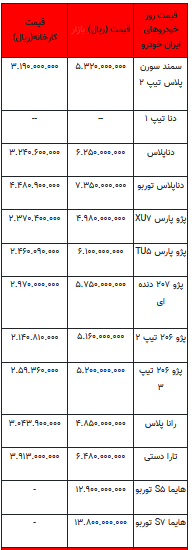 قیمت خودرو در بازار آزاد - ۱۳ شهریور ۱۴۰۲+جدول