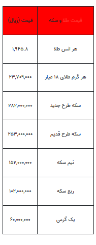بخوانید/ از قیمت سکه تا یک گرم طلا- ۱۳ شهریور ۱۴۰۲