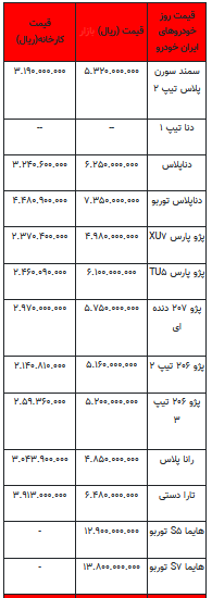 قیمت خودرو در بازار آزاد - 14شهریور ۱۴۰۲+جدول