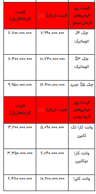 قیمت خودرو در بازار آزاد - 14شهریور ۱۴۰۲+جدول