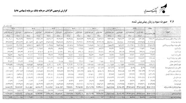 کدام دولت شجاعت اعلام ورشکستگی