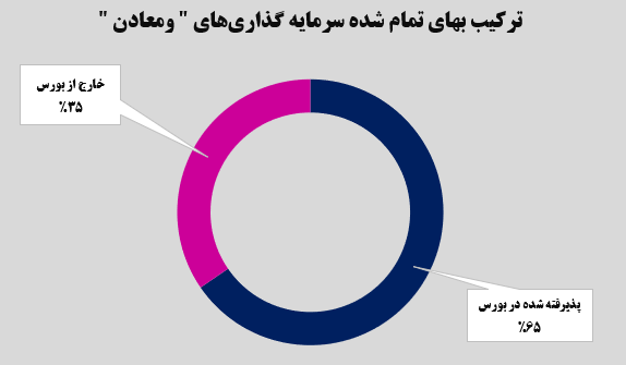 سرمایه‌گذاری‌های درست در