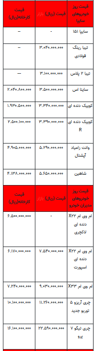 قیمت خودرو در بازار آزاد - ۱۴ شهریور ۱۴۰۲+جدول