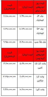 قیمت خودرو در بازار آزاد - ۱۴ شهریور ۱۴۰۲+جدول