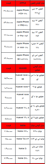 قیمت روز تلفن همراه- ۱۶ شهریور ۱۴۰۲ + جدول
