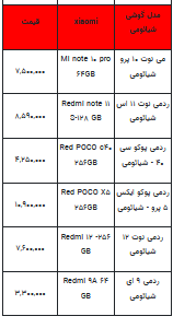 قیمت روز تلفن همراه- ۱۶ شهریور ۱۴۰۲ + جدول