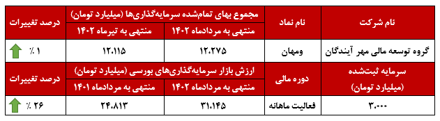 ثبات ارزش بازار