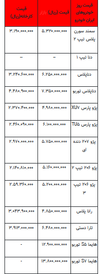 قیمت خودرو در بازار آزاد - ۱۸ شهریور ۱۴۰۲+جدول