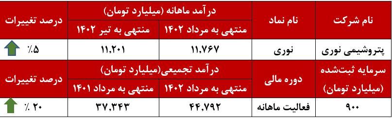 تابستان داغ