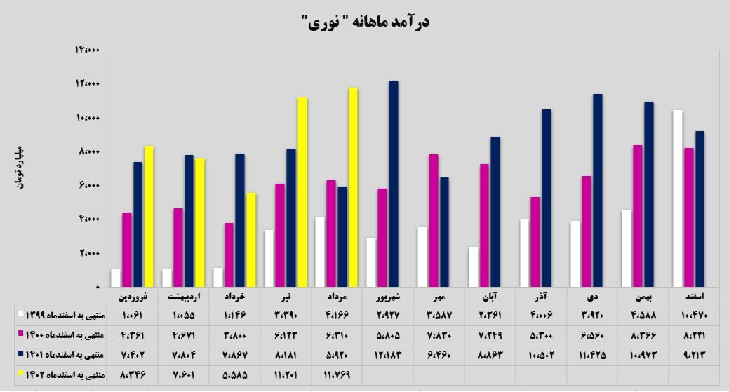 تابستان داغ
