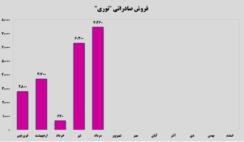 تابستان داغ