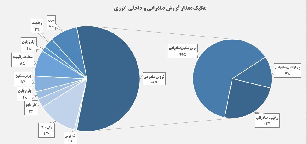 تابستان داغ