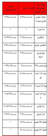قیمت خودرو در بازار آزاد - ۱۹ شهریور ۱۴۰۲+جدول
