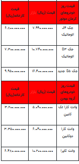قیمت خودرو در بازار آزاد - ۱۹ شهریور ۱۴۰۲+جدول